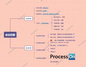 ProcessOn流程图思维导图软件-次元御宅