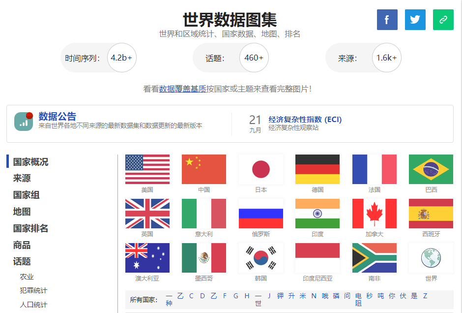 图片[1]-全世界和各地区统计资料网站-次元御宅