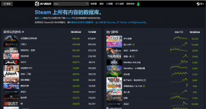 Steam游戏综合分析网站SteamDB-次元御宅