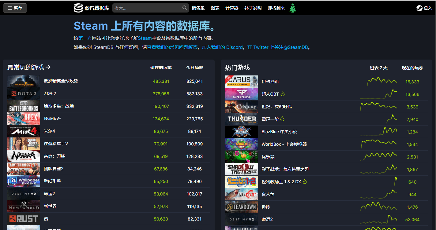图片[1]-Steam游戏综合分析网站SteamDB-次元御宅