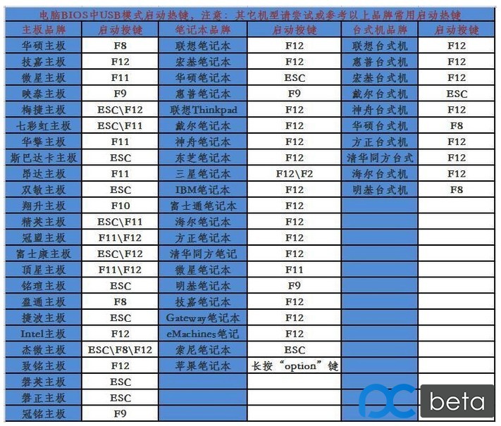 图片[2]-电脑主板进入bios快捷键大全-次元御宅