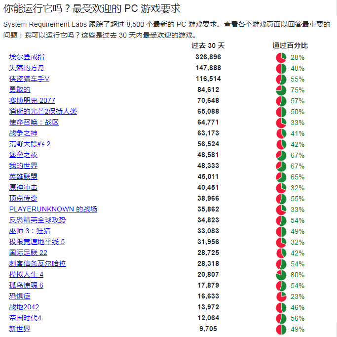 图片[2]-Can You Run It检测你的电脑是否能带动某款3D游戏-次元御宅