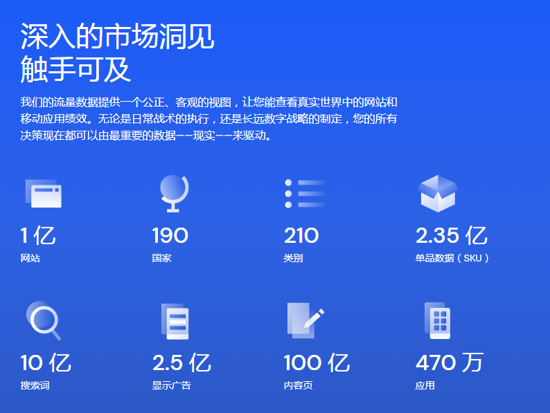 图片[2]-Similarweb领先的流量情报平台-次元御宅