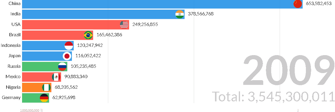 图片[1]-Flourish强大的数据可视化展示网站-次元御宅