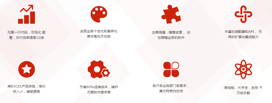 图片[2]-魔方网表.无需代码基础的低门槛软件开发平台-次元御宅