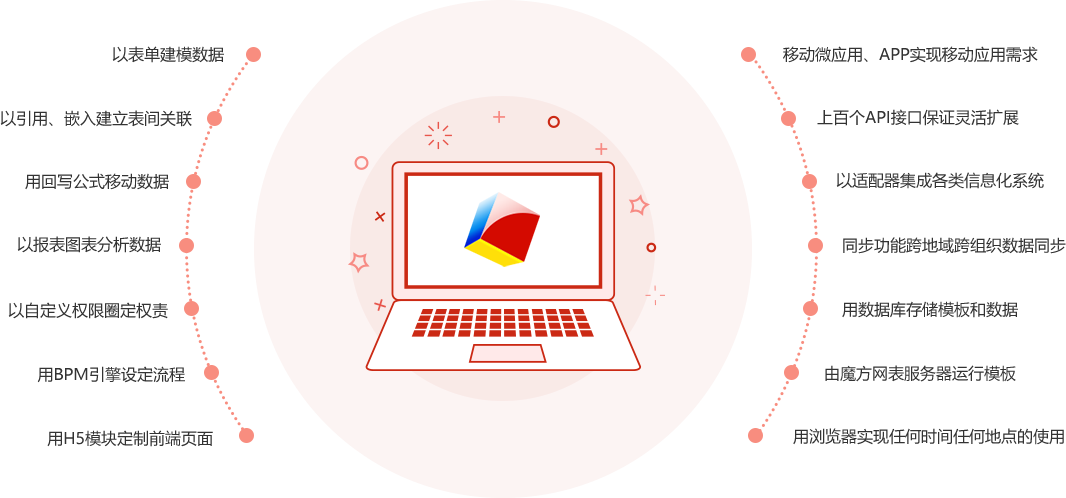 图片[1]-魔方网表.无需代码基础的低门槛软件开发平台-次元御宅