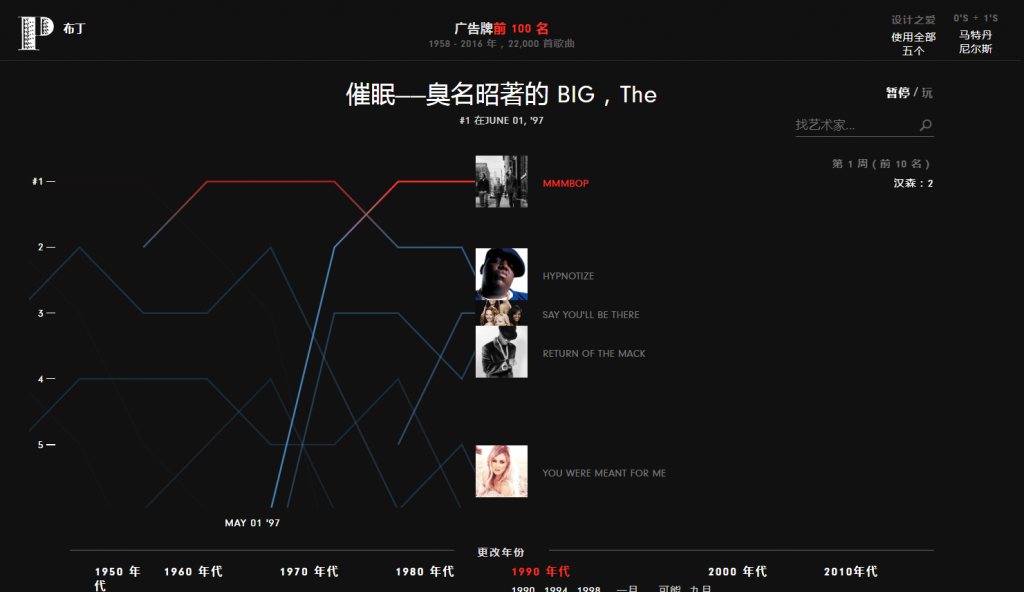 图片[1]-How Music Evolved网站收录了从1958年到2016年的音乐榜TOP100英文歌曲-次元御宅