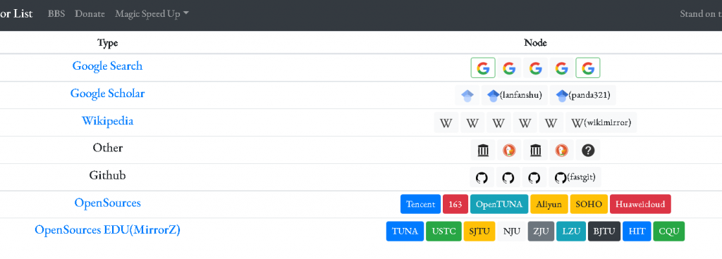 图片[1]-google谷歌镜像站点导航-次元御宅
