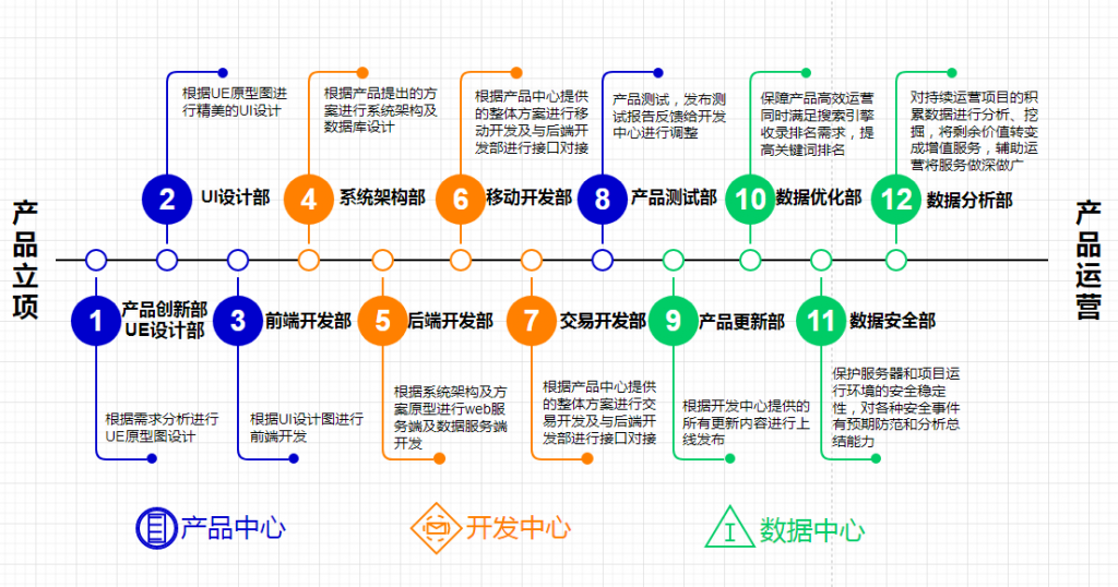 图片[1]-滴墨设计.免费的思维导图生成工具-次元御宅