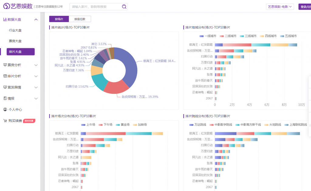 图片[1]-艺恩数据.电影票房统计网，看电影追剧必备网站-次元御宅