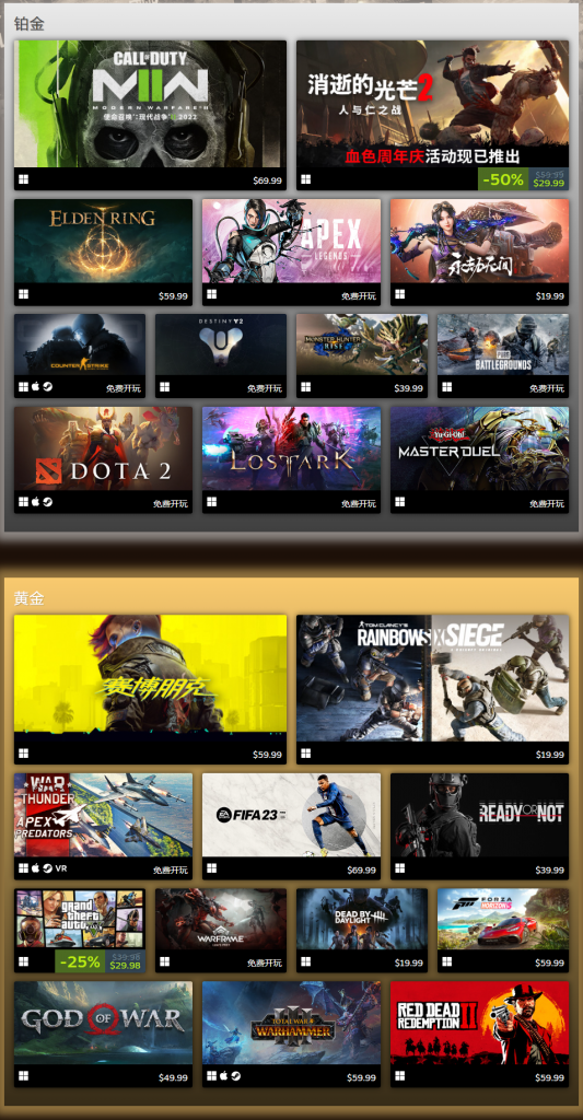 图片[1]-2022年度Steam最佳游戏排行榜-次元御宅