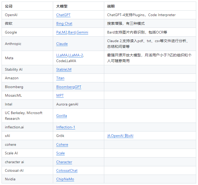 图片[1]-国内外ai大模型汇总-次元御宅
