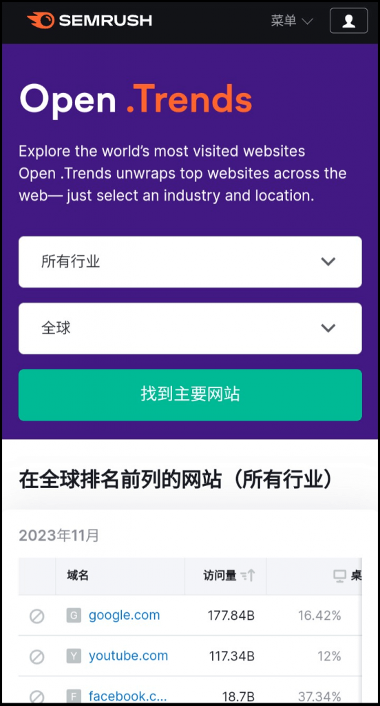 图片[1]-全球行业热门网站排行榜-次元御宅