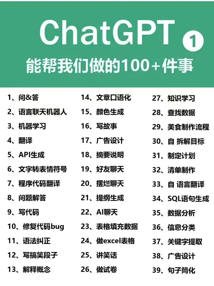 GPT Plus出售最强ai人工智能助手-次元御宅