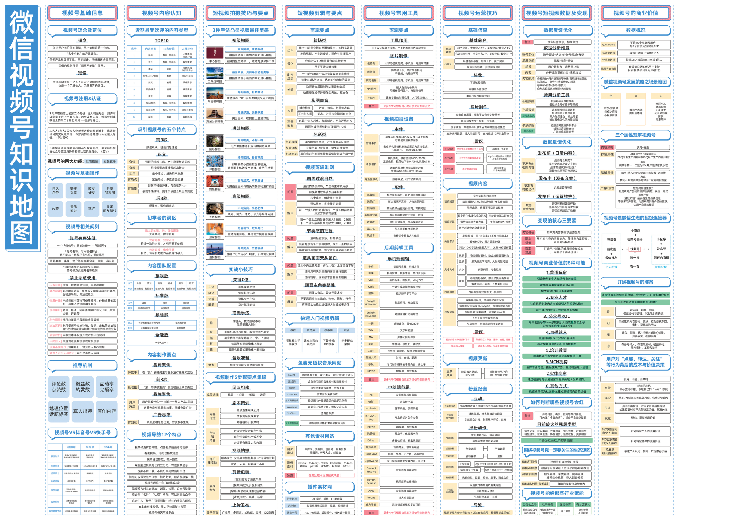 图片[1]-微信视频号运营知识一览表-次元御宅